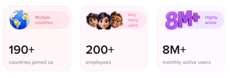 Global Community Interaction