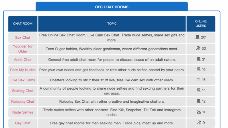 Multi-Topic Chat Rooms
