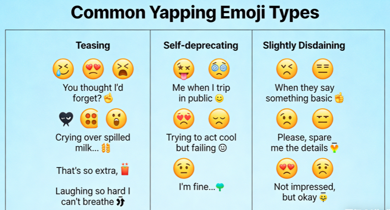Common Types of Yapping Emojis