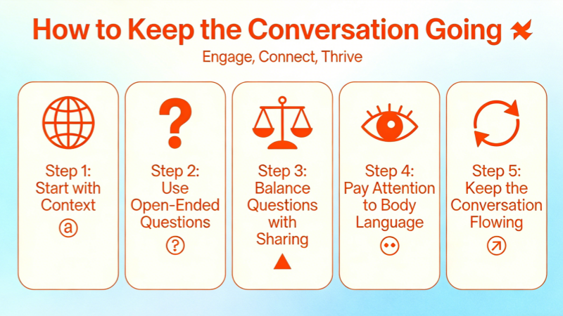 How to Keep the Conversation Going