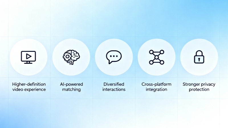 Future Development Trends