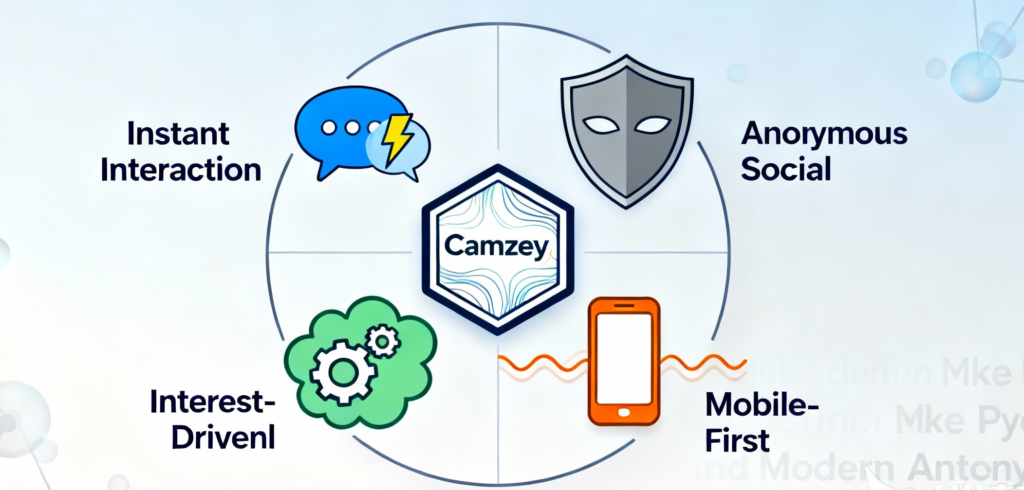 Camzey and Modern Anonymous Social Trends