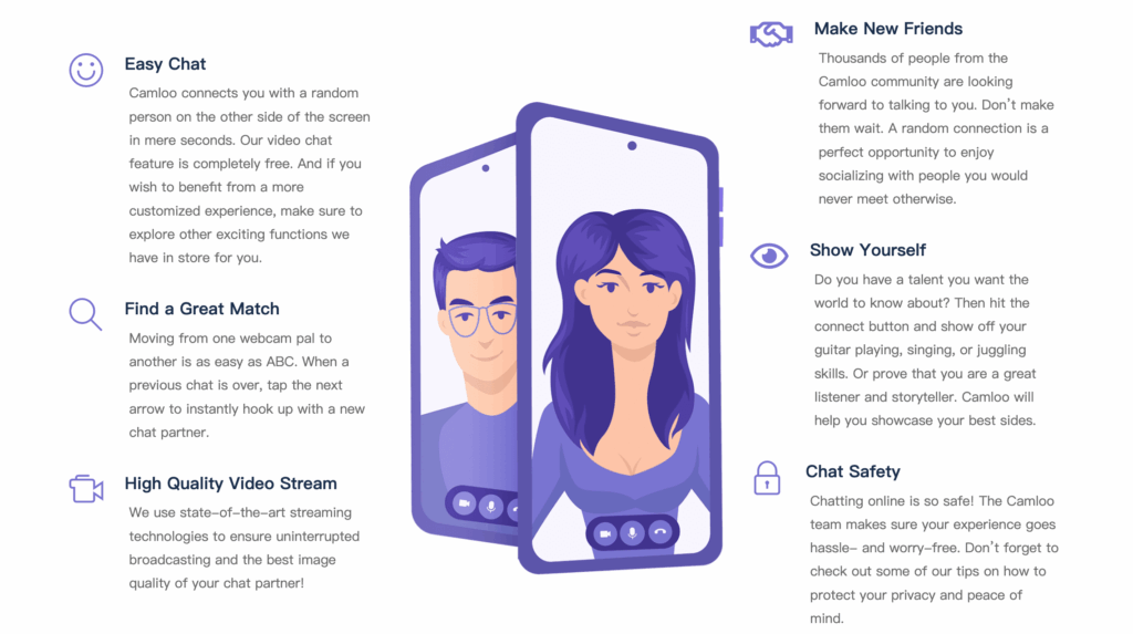 Camloo’s Core Functions