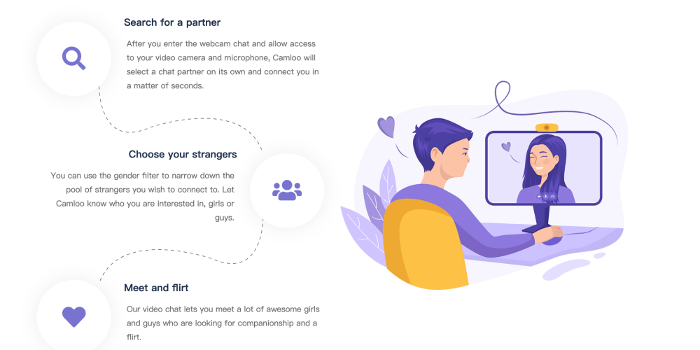 How does Camloo work?